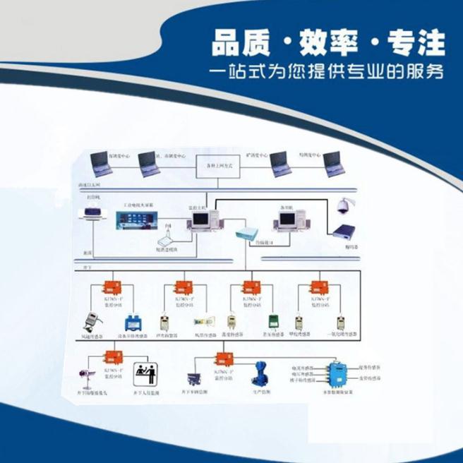 KJ76N煤礦安全監(jiān)控系統(tǒng)布置示